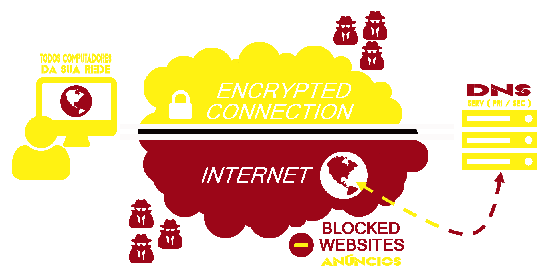 Soluções de Comunicação Empresarial